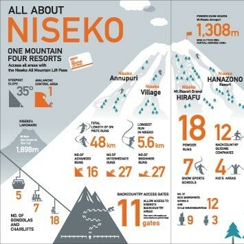 Quick Facts to Know All About Niseko!