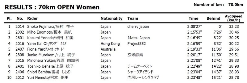niseko classic 70km womens results 2017